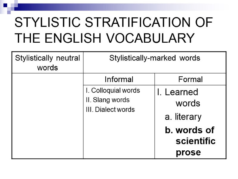 STYLISTIC STRATIFICATION OF THE ENGLISH VOCABULARY